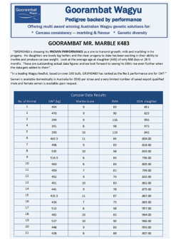 Mr_Marble_K483_carcase_data_January_2022.pdf